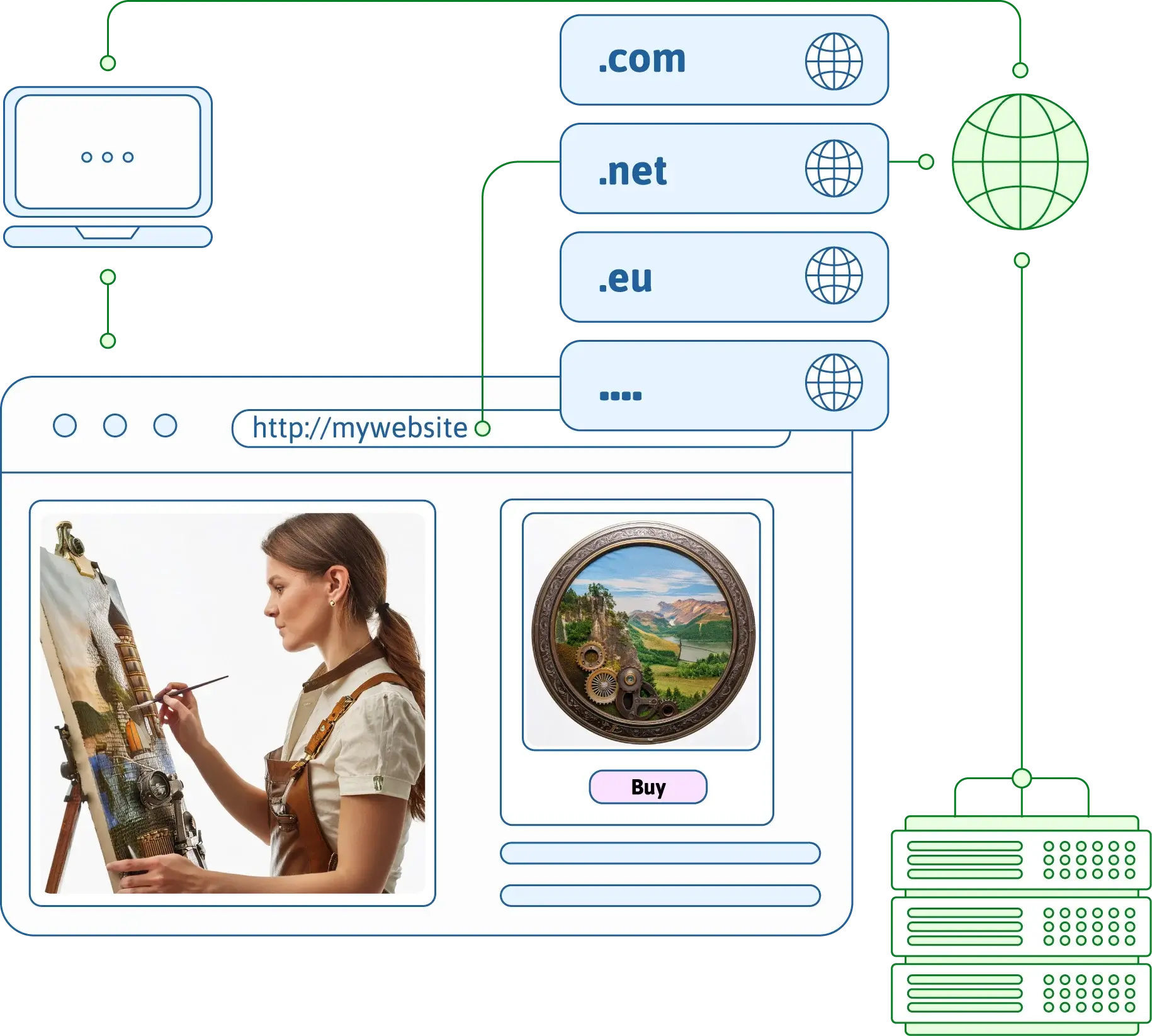 step-by-step