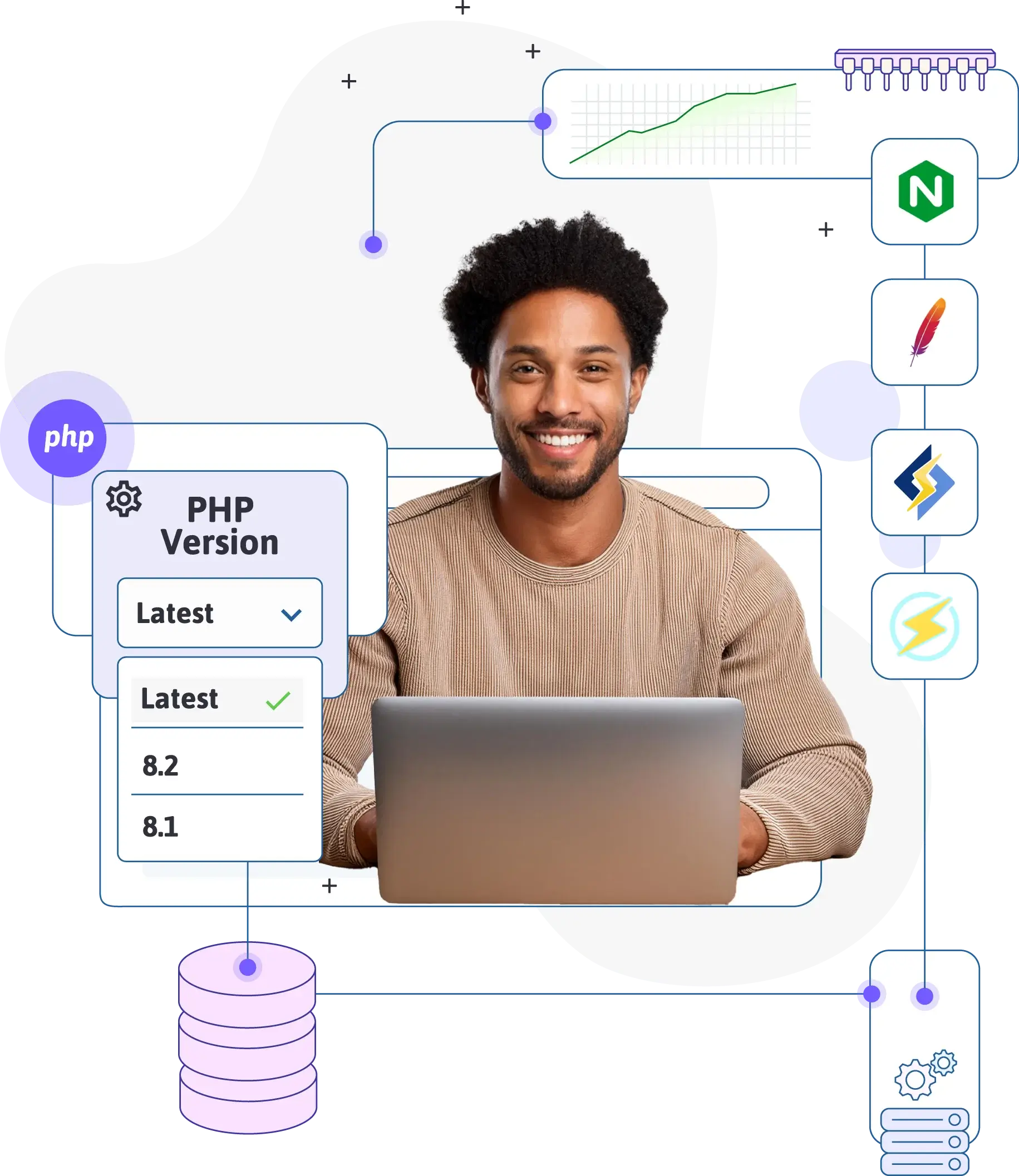 Drupal Hosting