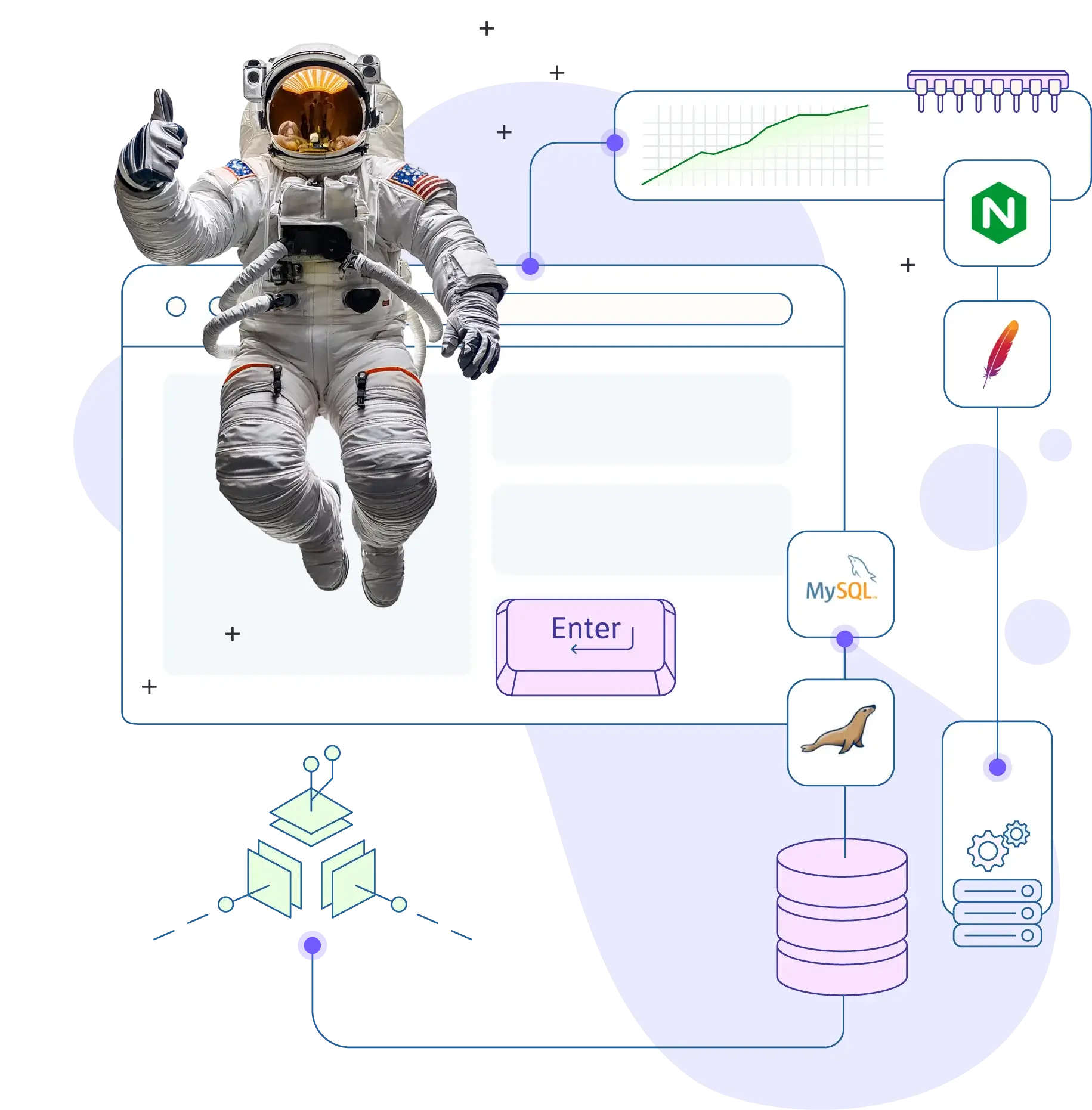 cluster hosting features